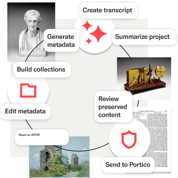Diagram showing the steps of a digital stewardship workflow—generate metadata, build collections, edit metadata, create transcript, summarize project, review preserved content, send to Portico, and share on JSTOR—surrounded by historical images including a marble bust, an early telegraph device, a landscape painting, and a manuscript page.