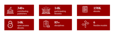 A graphic with six red boxes and white icons presents JSTOR ebook program statistics: 340+ contributing publishers 14K participating libraries 158K ebooks 14K open access ebooks 85+ disciplines 6 flexible models