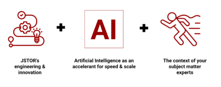 A graphic showing three connected icons illustrates JSTOR’s innovation approach: a gear and lightbulb representing “JSTOR’s engineering & innovation,” “AI” symbolizing artificial intelligence as an accelerant for speed and scale, and a running figure representing “the context of your subject matter experts.”