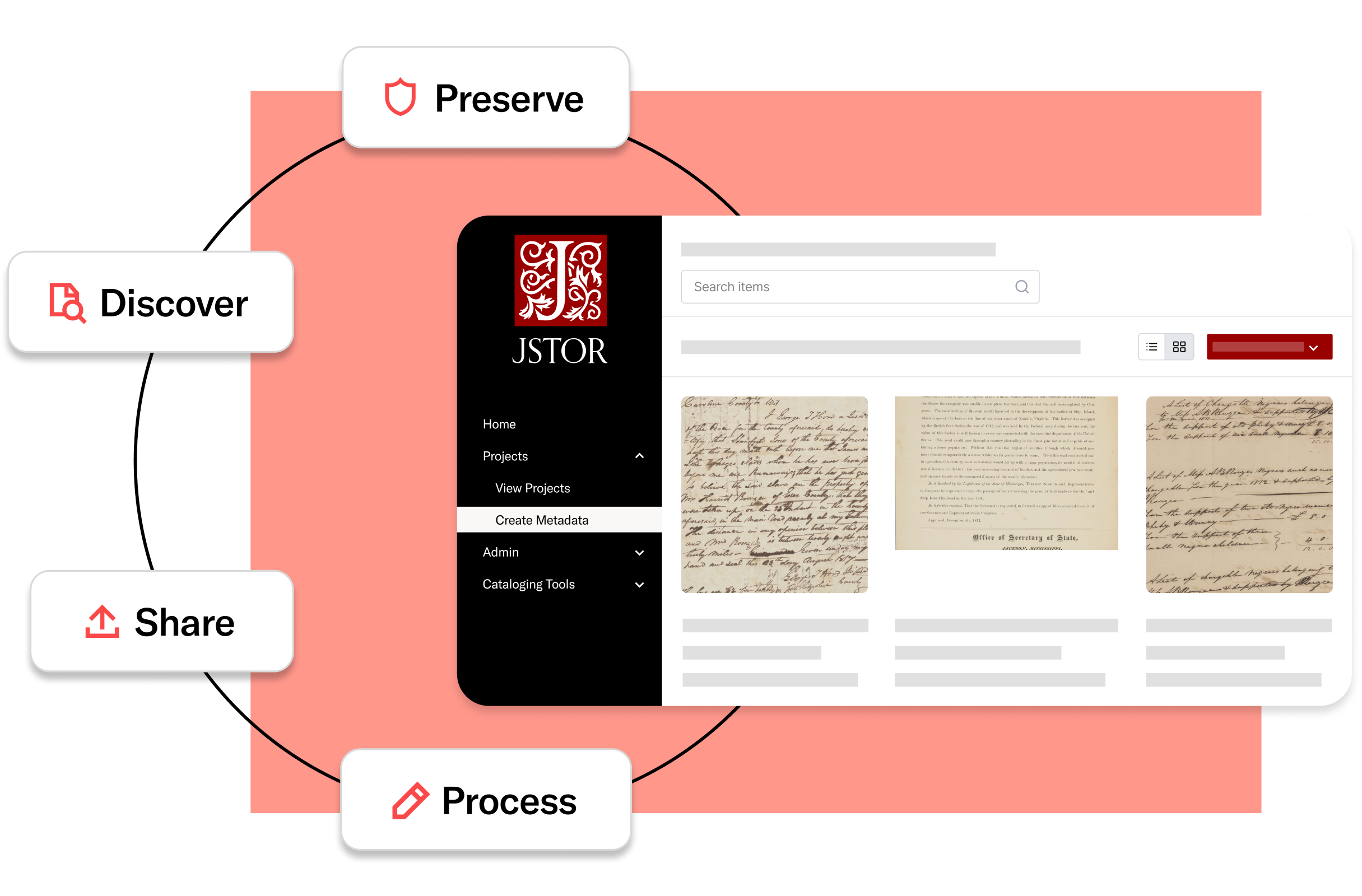 JSTOR Stewardship interface shown within a circular workflow labeled Discover, Preserve, Process, and Share, illustrating how users manage and publish digital collection materials.